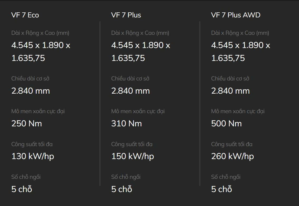VinFast VF7