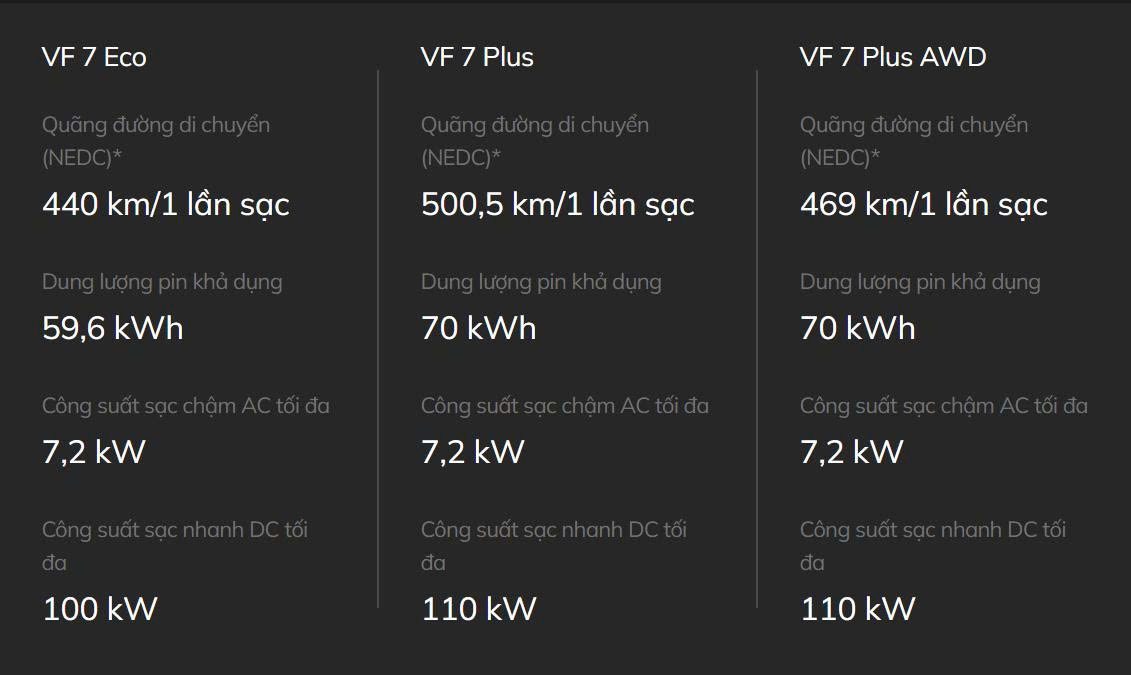VinFast VF7