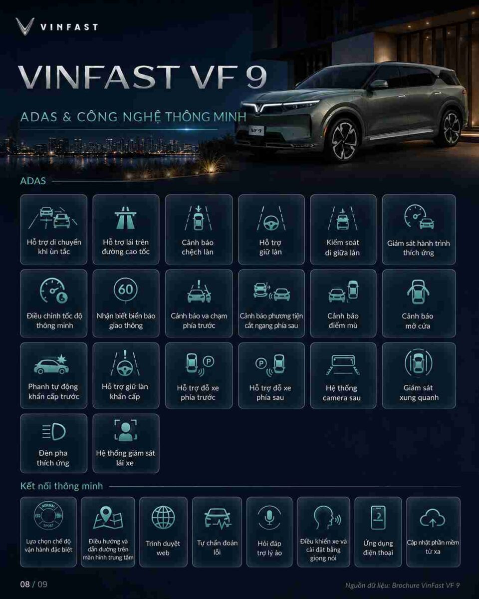 VinFast VF9