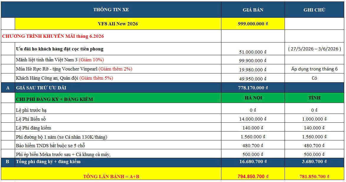 VinFast VF8 all new 2026